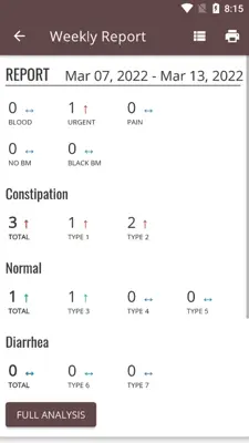 Poop Tracker android App screenshot 8